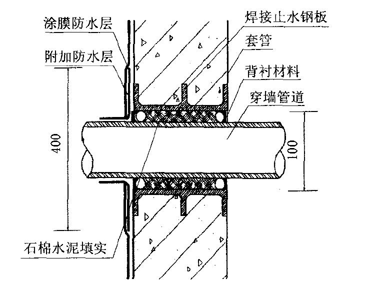 图2预埋套管穿墙管防水大样42基层要求及处理(1)底材必须坚固,平整