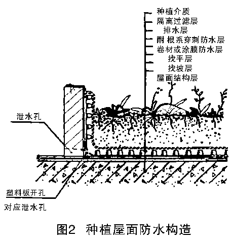 种植屋面防排水系统的设计与施工 福建省宁德市新建工防水材料科技