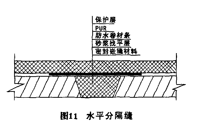 (11)pur的分格缝宜设置在基层分格缝处,缝内应有高弹性密封材料封口