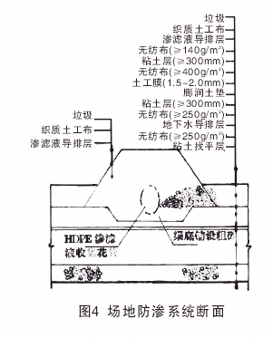 先鋪設地下水導流層(由卵石和碎石組成),用無紡布反濾;地下水導流層