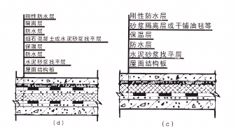 倒置式保温防水屋面施工工法